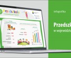 Przedszkola w województwie śląskim (Infografika) Foto