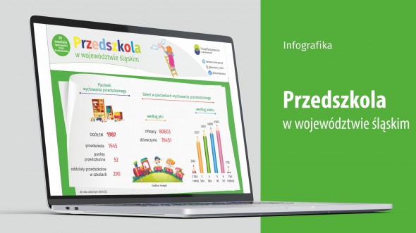 Przedszkola w województwie śląskim (Infografika)