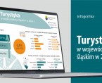 Światowy Dzień Turystyki (Infografika) Foto