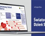 Światowy Dzień Serca 2025 (Infografika) Foto
