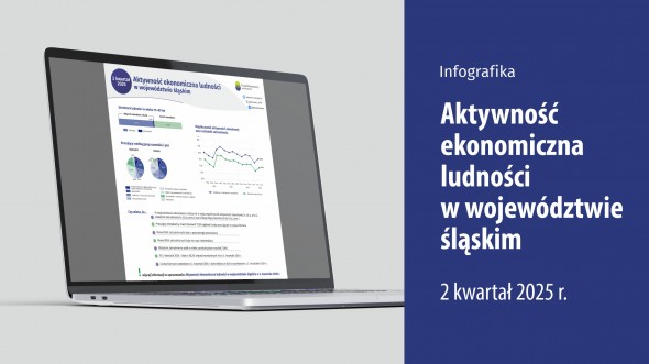 Aktywność ekonomiczna ludności w województwie śląskim w 2 kwartale 2025 r. (Infografika)