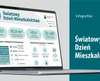 Światowy Dzień Mieszkalnictwa 2025 (Infografika) Foto