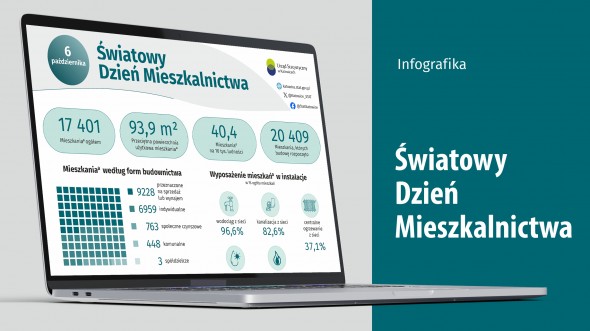 Światowy Dzień Mieszkalnictwa 2025 (Infografika)