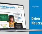 Dzień Nauczyciela (Infografika) Foto
