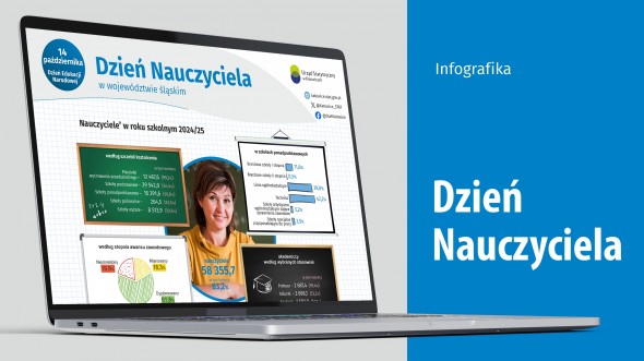 Dzień Nauczyciela (Infografika)