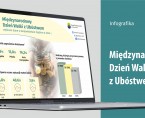 Dzień Walki z Ubóstwem (Infografika) Foto