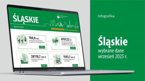 Wybrane dane o województwie śląskim – wrzesień 2025 r. (Infografika)