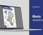 Światowy Dzień Miast (Infografika) Foto
