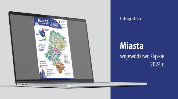 Światowy Dzień Miast (Infografika)