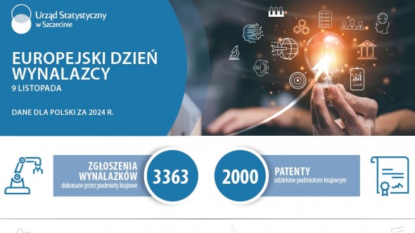 Europejski Dzień Wynalazcy - 9 listopada 2025 (Infografika US Szczecin)
