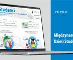 Międzynarodowy Dzień Studenta  (Infografika) Foto