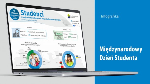 Międzynarodowy Dzień Studenta  (Infografika)