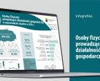 Światowy Tydzień Przedsiębiorczości (Infografika) Foto