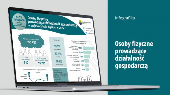 Światowy Tydzień Przedsiębiorczości (Infografika)