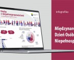 Międzynarodowy Dzień Osób Niepełnosprawnych (Infografika) Foto