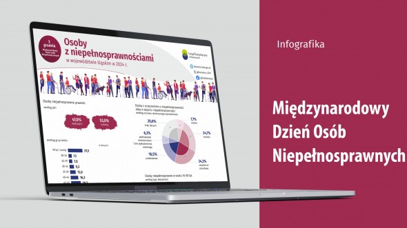 Międzynarodowy Dzień Osób Niepełnosprawnych (Infografika)