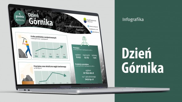 Dzień Górnika (Infografika)