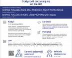 Badanie pogłowia świń oraz produkcji żywca wieprzowego. Badanie pogłowia drobiu oraz produkcji zwierzęcej (Infografika) Foto