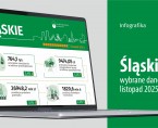 Wybrane dane o województwie śląskim – listopad 2025 r. (Infografika) Foto