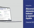 Aktywność ekonomiczna ludności w województwie śląskim w 3 kwartale 2025 r. (Infografika) Foto