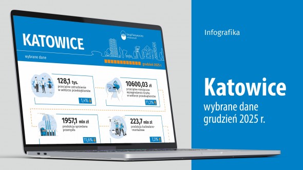 Wybrane dane o Katowicach – grudzień 2025 r. (Infografika)