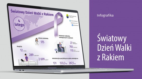 Światowy Dzień Walki z Rakiem (Infografika)
