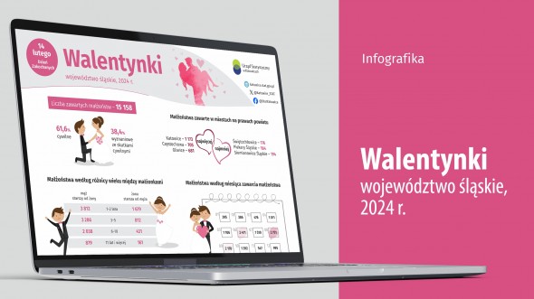 Dzień Zakochanych (Infografika)