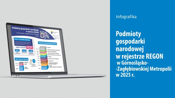 Podmioty gospodarki narodowej w rejestrze REGON w Górnośląsko-Zagłębiowskiej Metropolii w 2025 r. (Infografika)