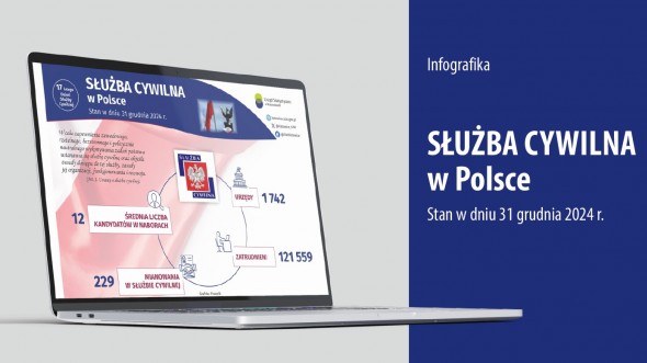 Dzień Służby Cywilnej (Infografika)