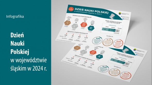 Dzień Nauki Polskiej w województwie śląskim w 2024 r.