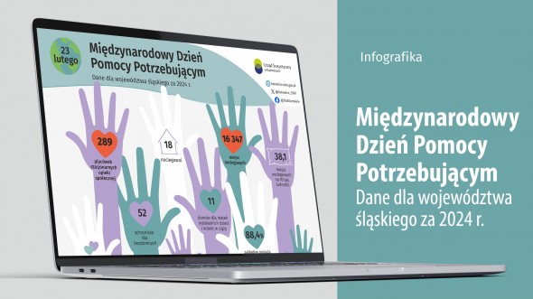 Międzynarodowy Dzień Pomocy Potrzebującym (Infografika)