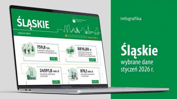 Wybrane dane o województwie śląskim – styczeń 2026 r. (Infografika)