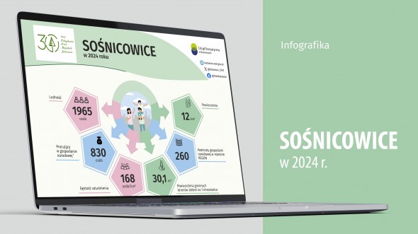 30 lat odzyskania praw miejskich Sośniowice (Infografika)