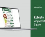 Kobiety (Infografika) Foto