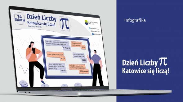 Dzień Liczby PI (Infografika)