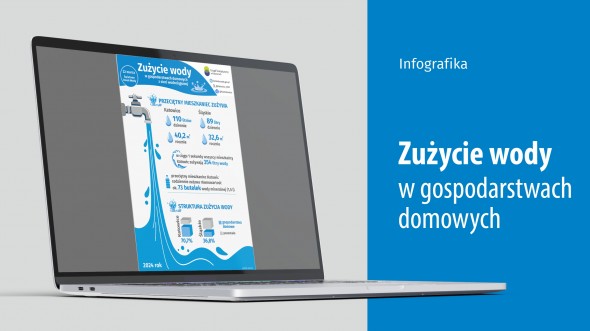 Dzień Wody (Infografika)