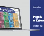 Pogoda w Katowicach w latach 2021-2025 (Infografika) Foto