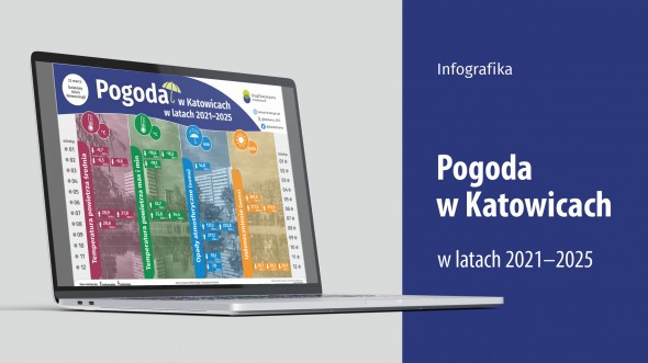 Pogoda w Katowicach w latach 2021-2025 (Infografika)