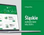 Wybrane dane o województwie śląskim – luty 2026 r. (Infografika) Foto