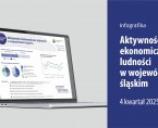 Aktywność ekonomiczna ludności w województwie śląskim 2025 (4 kwartał 2025) Foto