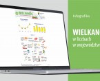 Wielkanoc (Infografika) Foto