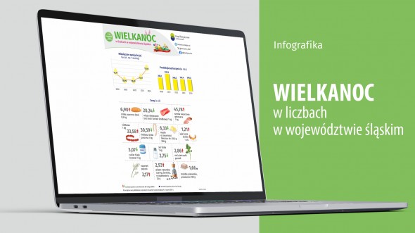Wielkanoc 2026 (Infografika)