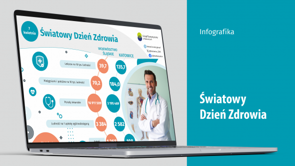 Światowy Dzień Zdrowia (Infografika)