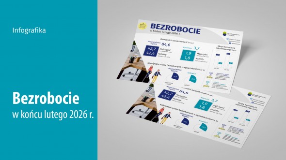 Bezrobocie (Infografika)