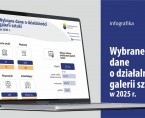 Światowy Dzień Sztuki (Infografika) Foto