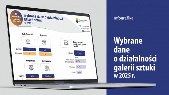 Światowy Dzień Sztuki (Infografika)