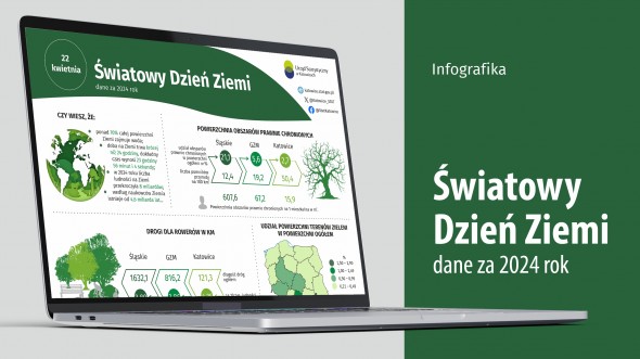 Światowy Dzień Ziemi (Infografika)