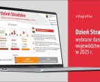 Dzień Strażaka (Infografika) Foto