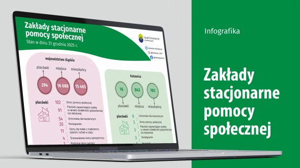 Zakłady stacjonarne pomocy społecznej w województwie śląskim w 2025 r. - okładka