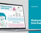Międzynarodowy Dzień Rodzin (Infografika) Foto